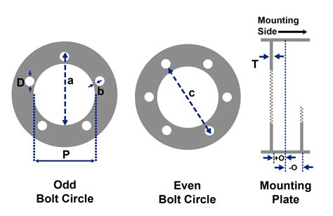 skid steer 6 lug bolt pattern|skid steer bolt pattern.